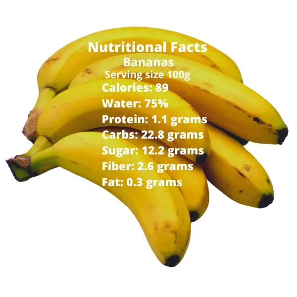 diagram showing nutritional value of banana
