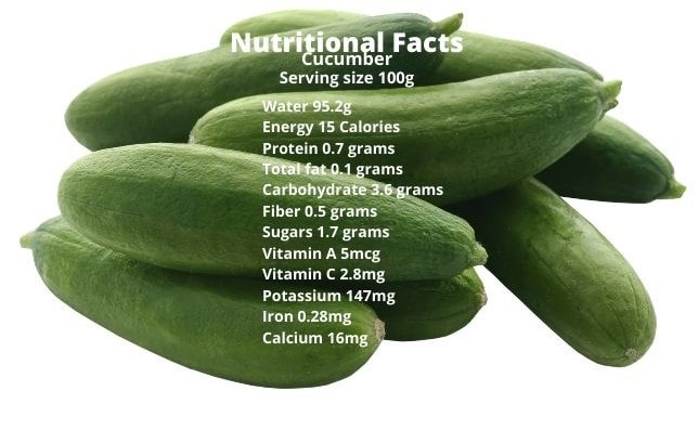 Nutritional information of cucumber
